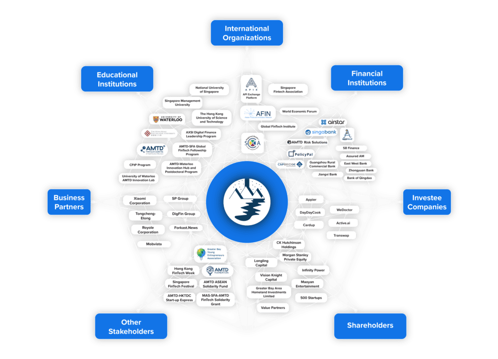 SpiderNet Ecosystem Solutions – AMTD Digital